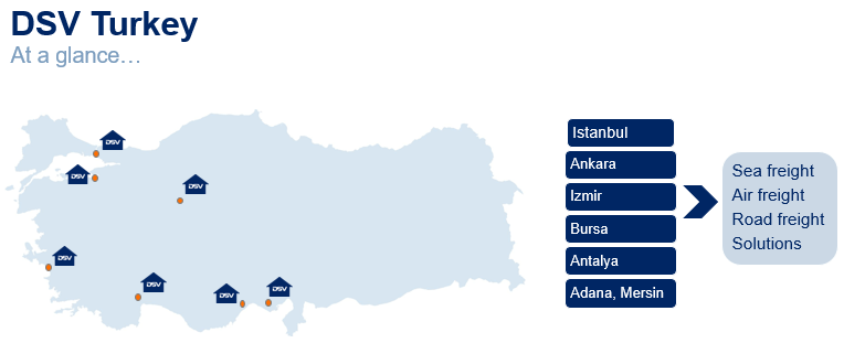 Turkey at a glance